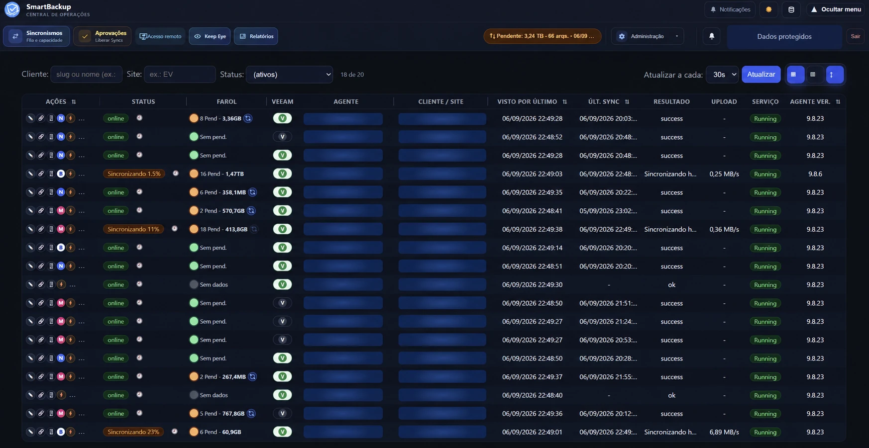 Painel SmartBackup com dados de identificação ocultados